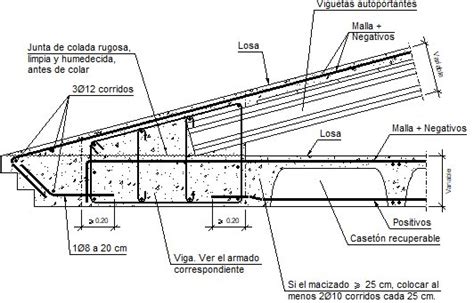 Detalles Constructivos Cype Fir Encuentro En Alero De Losa