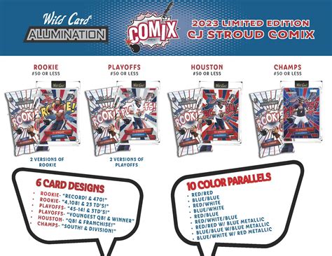 2023 Wild Card Limited Edition Cj Stroud Comix Cards