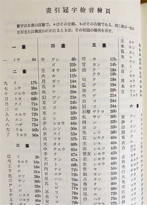 Yahooオークション 冠導阿毘達磨倶舎論 全3巻揃和本影印・索引