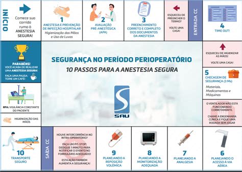 Semana da Segurança do Paciente 17 à 23 de setembro de 2022 SAU