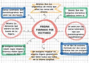 Calaméo Organizador Gráfico Diseño Y Construcción De Un Prototipo De