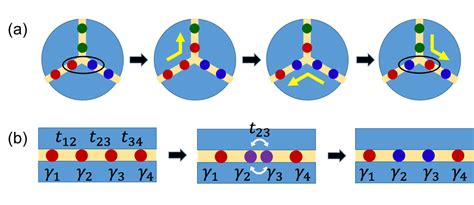 1907 02935 A Topological Josephson Junction Platform For Creating