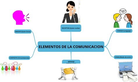 ELEMENTOS DE LA COMUNICACIÓN