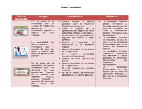 Tipos De Contabilidad Concepto Características Diferencias Cuadro