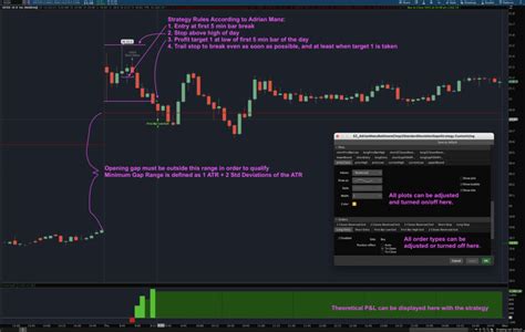 Z Score Distance From Vwap Easycators Thinkorswim Downloads