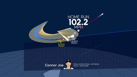 A deep dive into Connor Joe's home run | 05/30/2023 | Pittsburgh Pirates