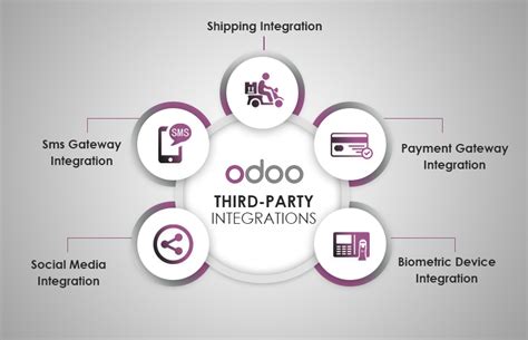 Boost User Experience With Custom Odoo Solutions Flexsin Blog