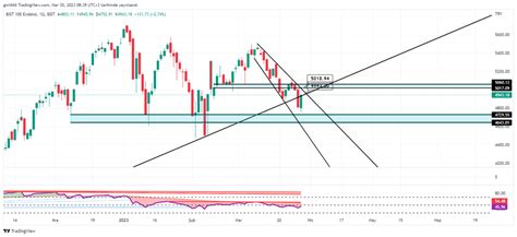 Rsi Analiz On Twitter Xu Yap P Y Kselen Trend St Ne Atm