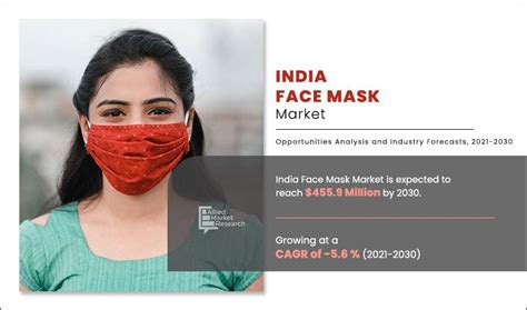 India Face Mask Market Size Share Value Forecast