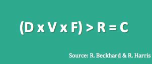 simple formula  change bellwether strategies