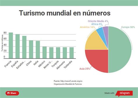 Los 10 países más visitados del mundo Decir Web