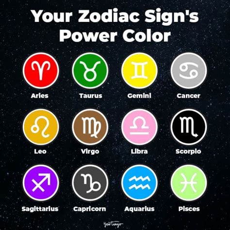 Your Zodiac Signs Power Color According To Astrology In 2024 Zodiac Signs Power Colors