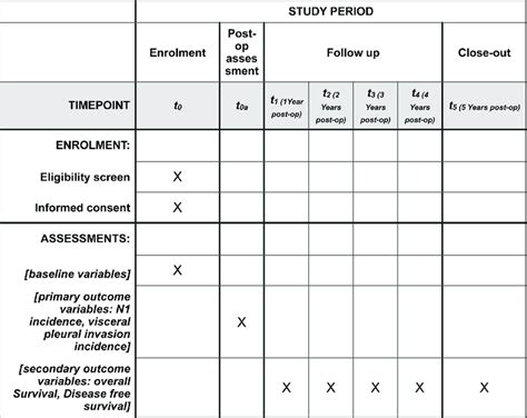 Schedule Of Assessments And Evaluations Download Scientific Diagram