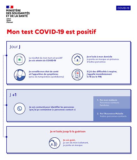 Le Test Rt Pcr Agence Régionale De Santé Occitanie