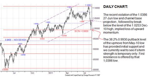 Pullback In Aud Usd Hits Key Support Area The Market Oracle