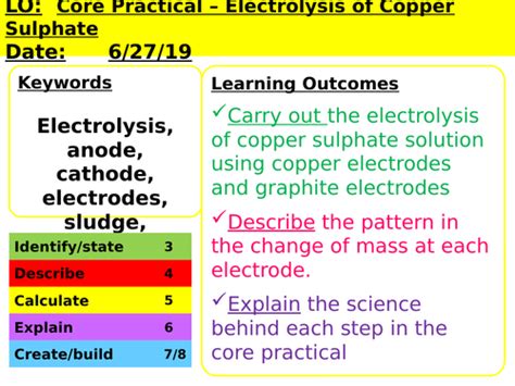 Cc10a Core Practical Electrolysis Teaching Resources