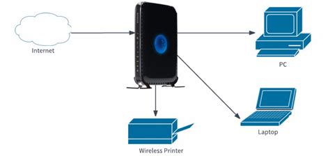 Come Trovare L Indirizzo Ip Di Tutti I Router