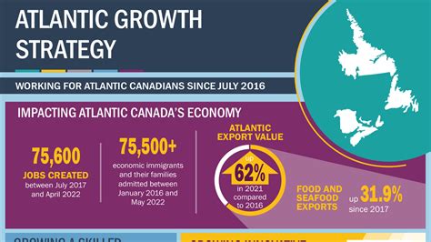 Infographics Canada Ca