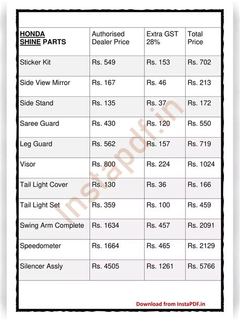 Honda CB Shine 125 CC Spare Parts Price List 2024 InstaPDF