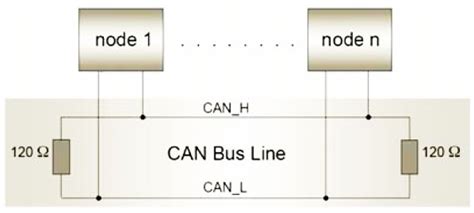 Can Bus Struktur Topologie Bus Abschluss Maxon Support