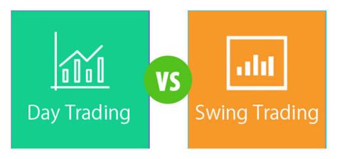 Day Trading Vs Swing Trading Acci N Latina Trading M Xico