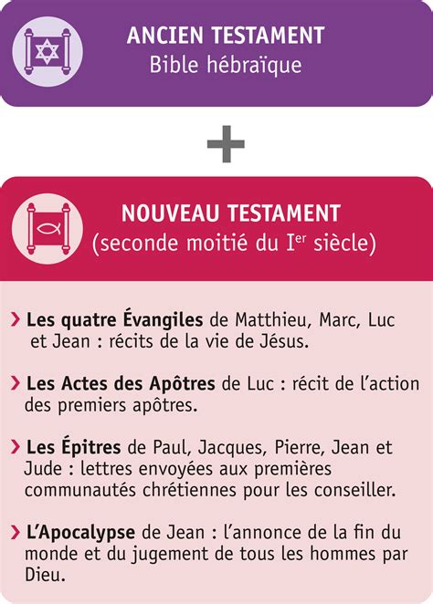 La Naissance Du Christianisme Lelivrescolaire Fr