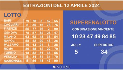 Estrazioni Lotto Superenalotto E Elotto Di Oggi Sabato Aprile