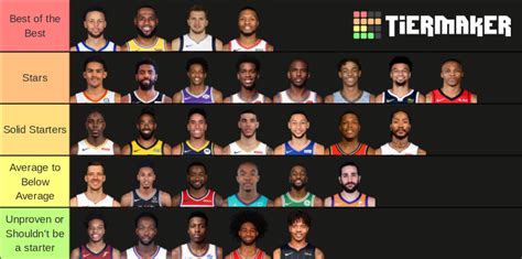 2020 2021 Nba Starting Point Guards Tier List Community Rankings Tiermaker