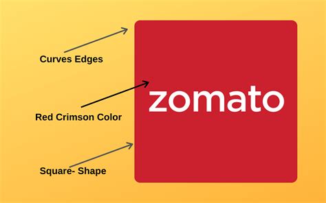 Zomato Logo Vs Swiggy Logo Design Analysis Images