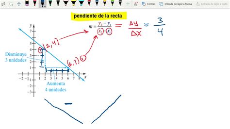 Como Calcular La Pendiente De Una Recta Facil Youtube