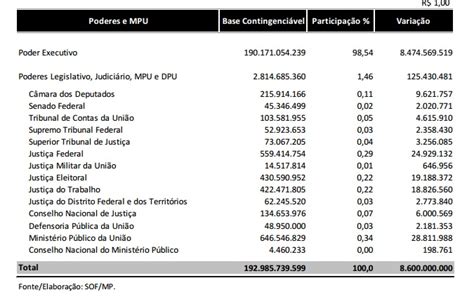 Sob Justificativa Do Pagamento Da D Vida P Blica Governo Apresenta