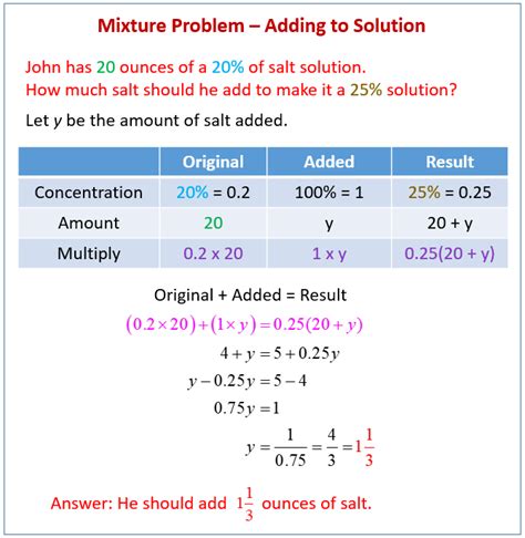 Solving Mixture Problems Examples