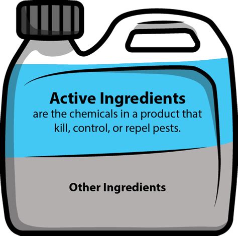 Pesticide Active Ingredients