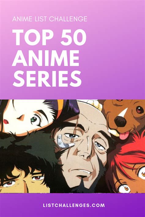 Top Anime Of All Time