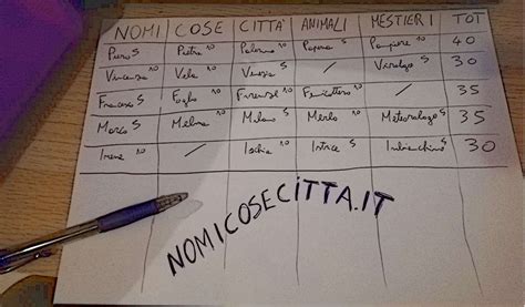 Nomi Nomi Cose e Città