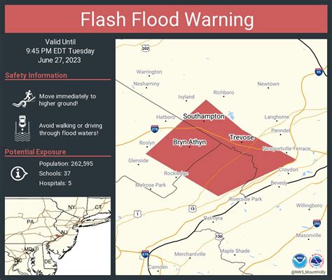 ☈yan Rhino Nguyen🇺🇸 On Twitter Rt Nwsflashflood Flash Flood Warning