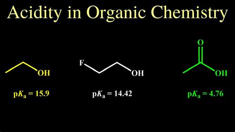 Acidity in Organic Chemistry - YouTube