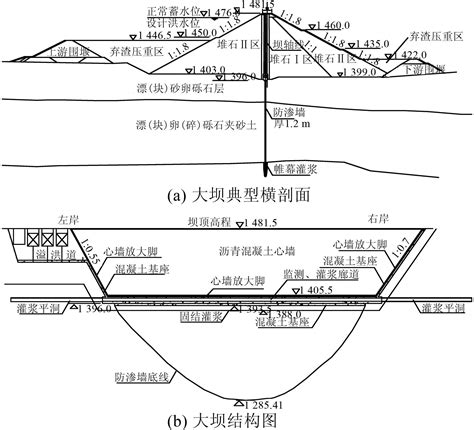 超深覆盖层上沥青混凝土心墙堆石坝防渗系统抗震安全性