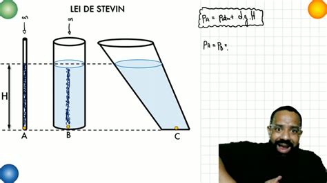 Hidrostática Parte 2 Pressão Devida Uma Coluna De Fluído Teorema