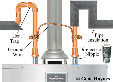 Pipe Insulation Gas Water Heater - Pipe Insulation SuppliersPipe ...