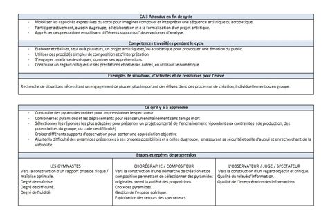 Un exemple d évaluation acrosport en 4ème Programme EPS