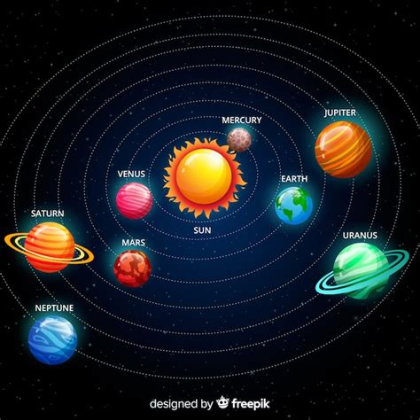 Esquema Clasico Sistema Solar Diseno Plano 23 2147925157