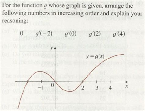 Solved For The Function G Whose Graph Is Given Arrange