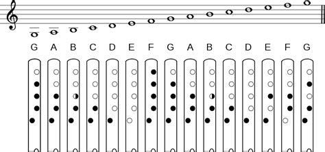 Download Flute Fingering Chartand Music Notation