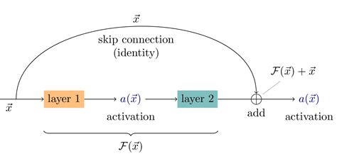 Positioning TikZ Net