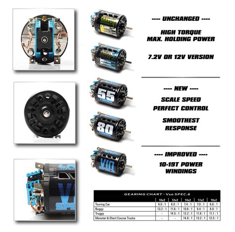 LRP 2021 Brushed Motor Lineup RC Driver