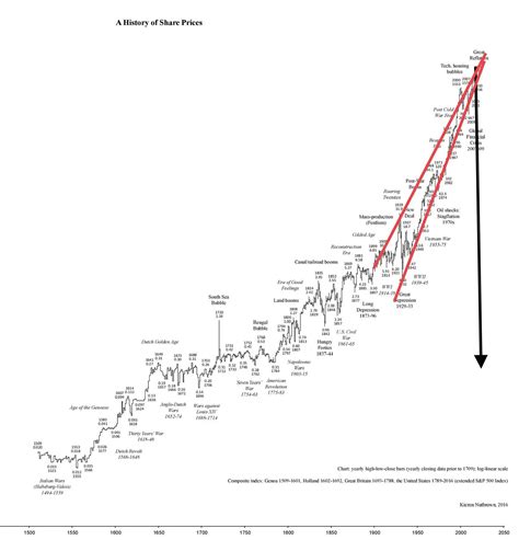 Pandora Papers leaked Burry TA | Scrolller