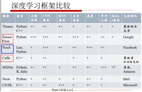 人工智能 深度学习 2 ：单机学习平台的搭建，详细安装过程（tensorflow，pytorch）单机深度学习项目 Csdn博客