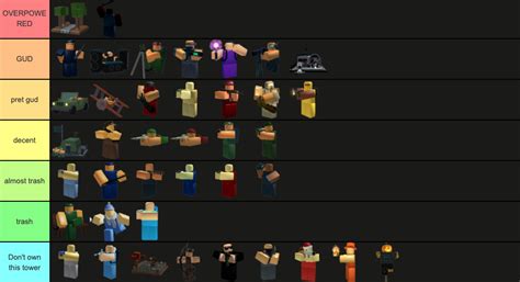 Tower Tier List Fandom