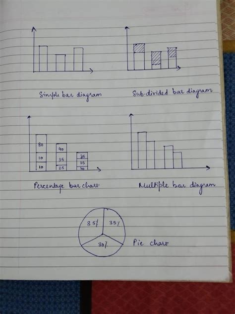 Explain The Following Diagrams With Samples 1 Simple Bar Diagram Ii